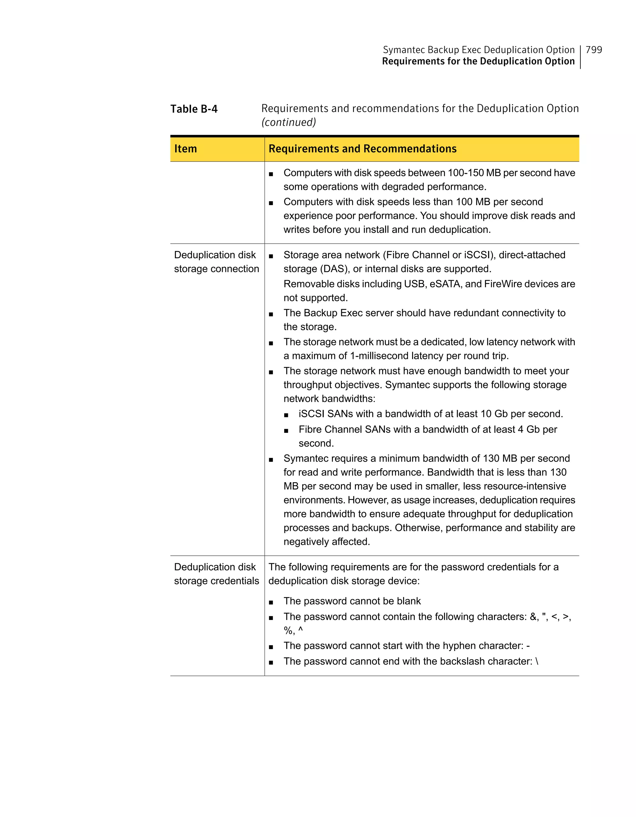 Symantec Backup Exec 15 Administrator's Guide