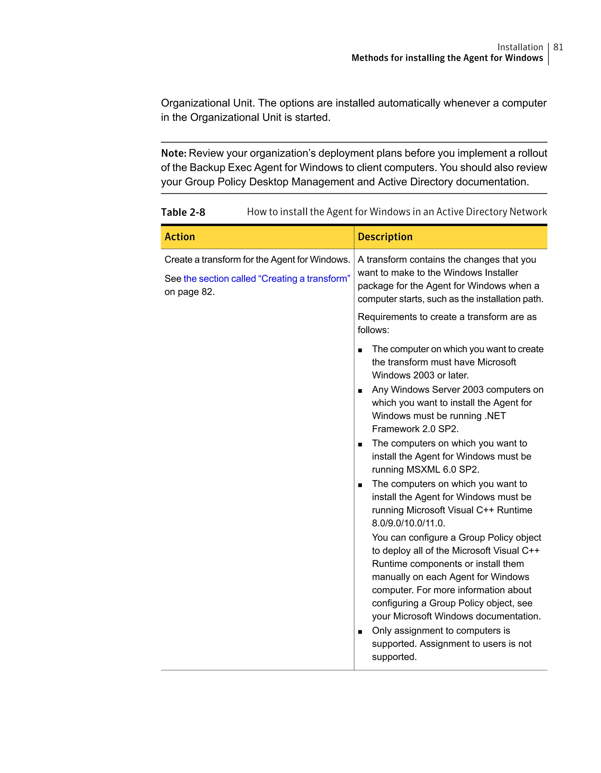 Organizational Unit. The options are installed automatically whenever a computer
in the Organizational Unit is started.
Note: Review your organization’s deployment plans before you implement a rollout
of the Backup Exec Agent for Windows to client computers. You should also review
your Group Policy Desktop Management and Active Directory documentation.
Table 2-8 How to install the Agent for Windows in an Active Directory Network
DescriptionAction
A transform contains the changes that you
want to make to the Windows Installer
package for the Agent for Windows when a
computer starts, such as the installation path.
Requirements to create a transform are as
follows:
■ The computer on which you want to create
the transform must have Microsoft
Windows 2003 or later.
■ Any Windows Server 2003 computers on
which you want to install the Agent for
Windows must be running .NET
Framework 2.0 SP2.
■ The computers on which you want to
install the Agent for Windows must be
running MSXML 6.0 SP2.
■ The computers on which you want to
install the Agent for Windows must be
running Microsoft Visual C++ Runtime
8.0/9.0/10.0/11.0.
You can configure a Group Policy object
to deploy all of the Microsoft Visual C++
Runtime components or install them
manually on each Agent for Windows
computer. For more information about
configuring a Group Policy object, see
your Microsoft Windows documentation.
■ Only assignment to computers is
supported. Assignment to users is not
supported.
Create a transform for the Agent for Windows.
See the section called “Creating a transform”
on page 82.
81Installation
Methods for installing the Agent for Windows
 
