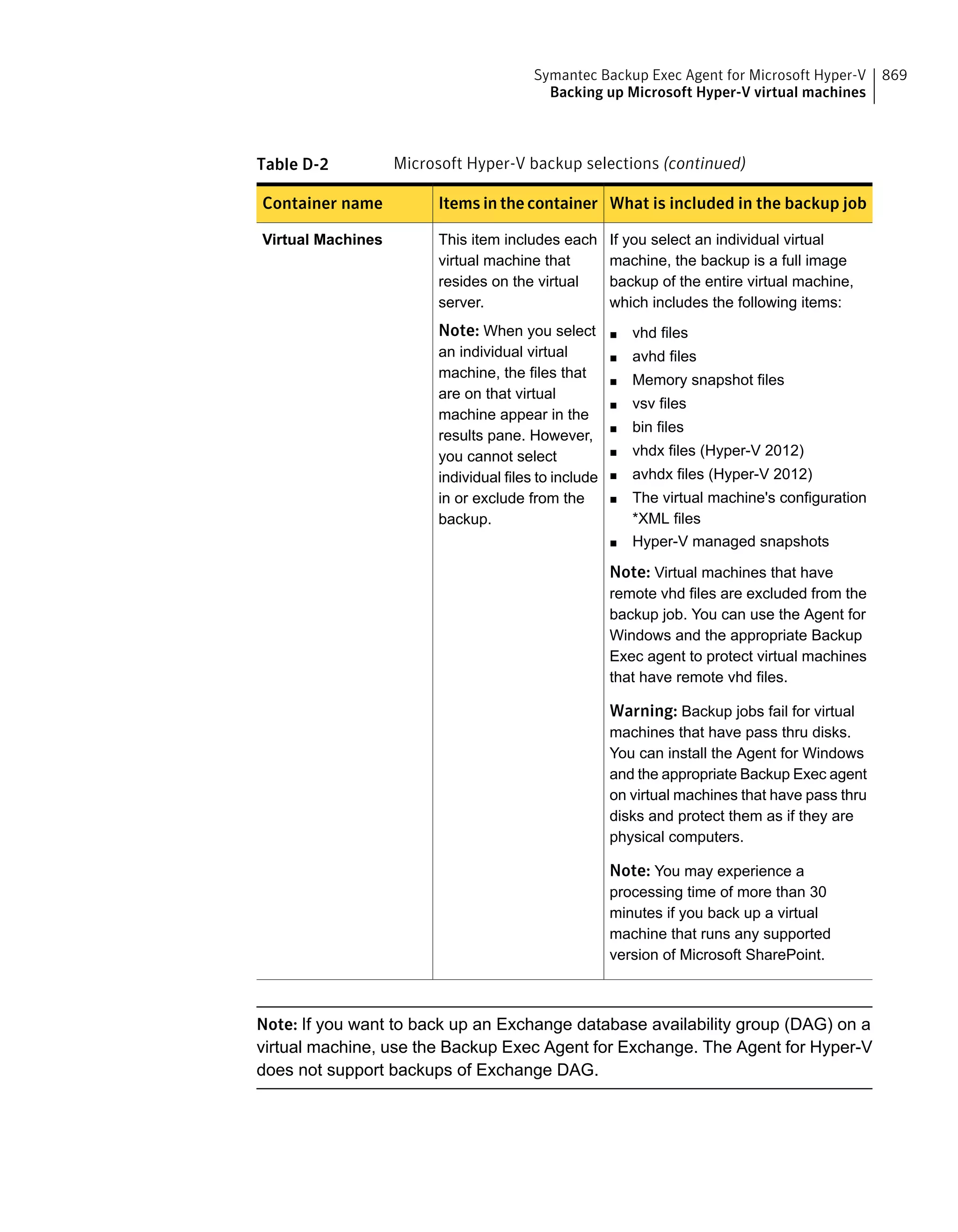 Symantec Backup Exec 15 Administrator's Guide