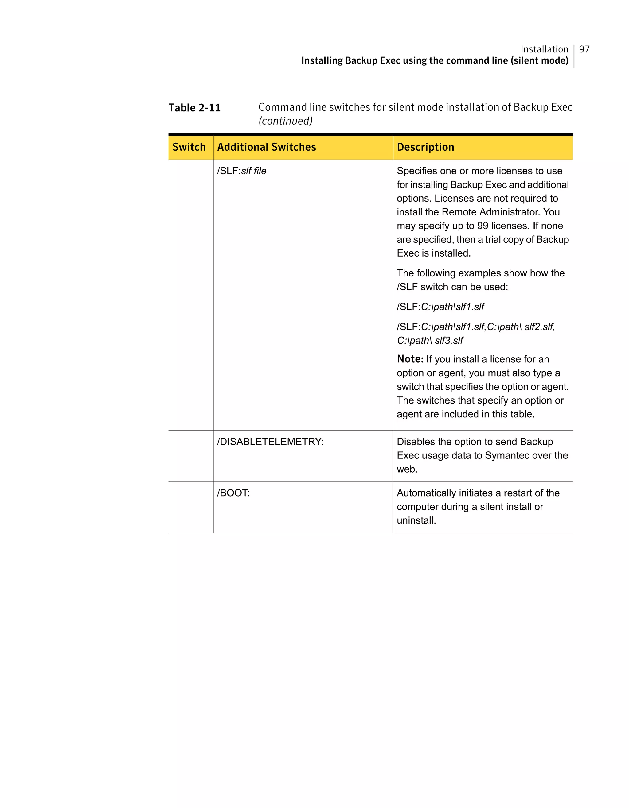 Table 2-11 Command line switches for silent mode installation of Backup Exec
(continued)
DescriptionAdditional SwitchesSwitch
Specifies one or more licenses to use
for installing Backup Exec and additional
options. Licenses are not required to
install the Remote Administrator. You
may specify up to 99 licenses. If none
are specified, then a trial copy of Backup
Exec is installed.
The following examples show how the
/SLF switch can be used:
/SLF:C:pathslf1.slf
/SLF:C:pathslf1.slf,C:path slf2.slf,
C:path slf3.slf
Note: If you install a license for an
option or agent, you must also type a
switch that specifies the option or agent.
The switches that specify an option or
agent are included in this table.
/SLF:slf file
Disables the option to send Backup
Exec usage data to Symantec over the
web.
/DISABLETELEMETRY:
Automatically initiates a restart of the
computer during a silent install or
uninstall.
/BOOT:
97Installation
Installing Backup Exec using the command line (silent mode)
 