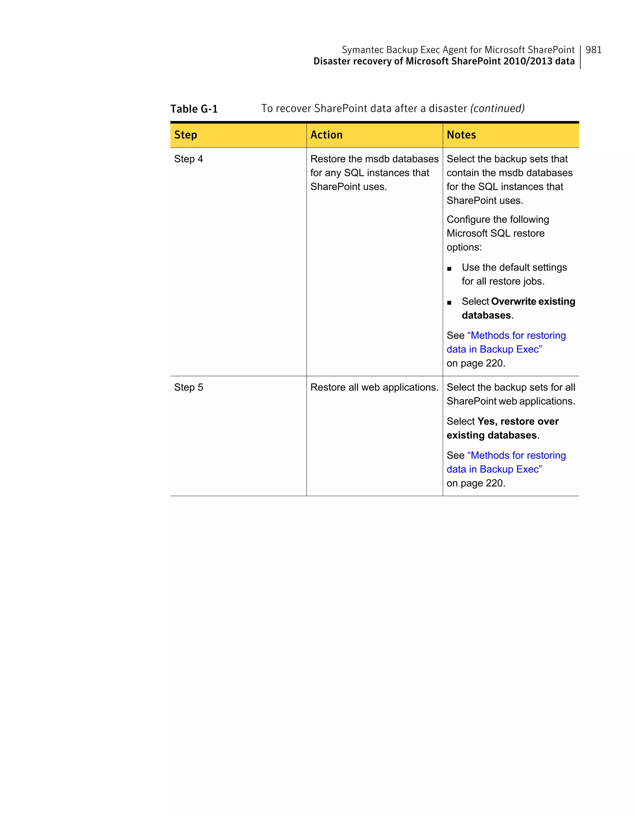 Symantec Backup Exec 15 Administrator's Guide