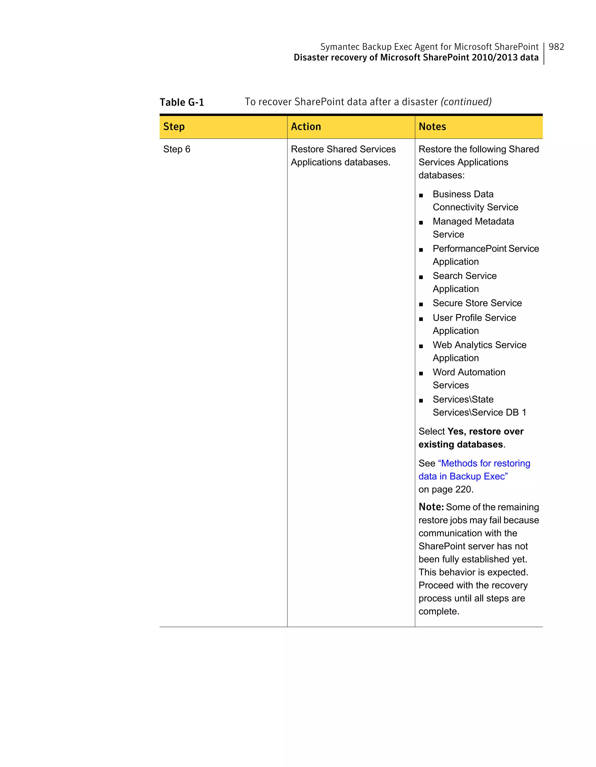 Symantec Backup Exec 15 Administrator's Guide