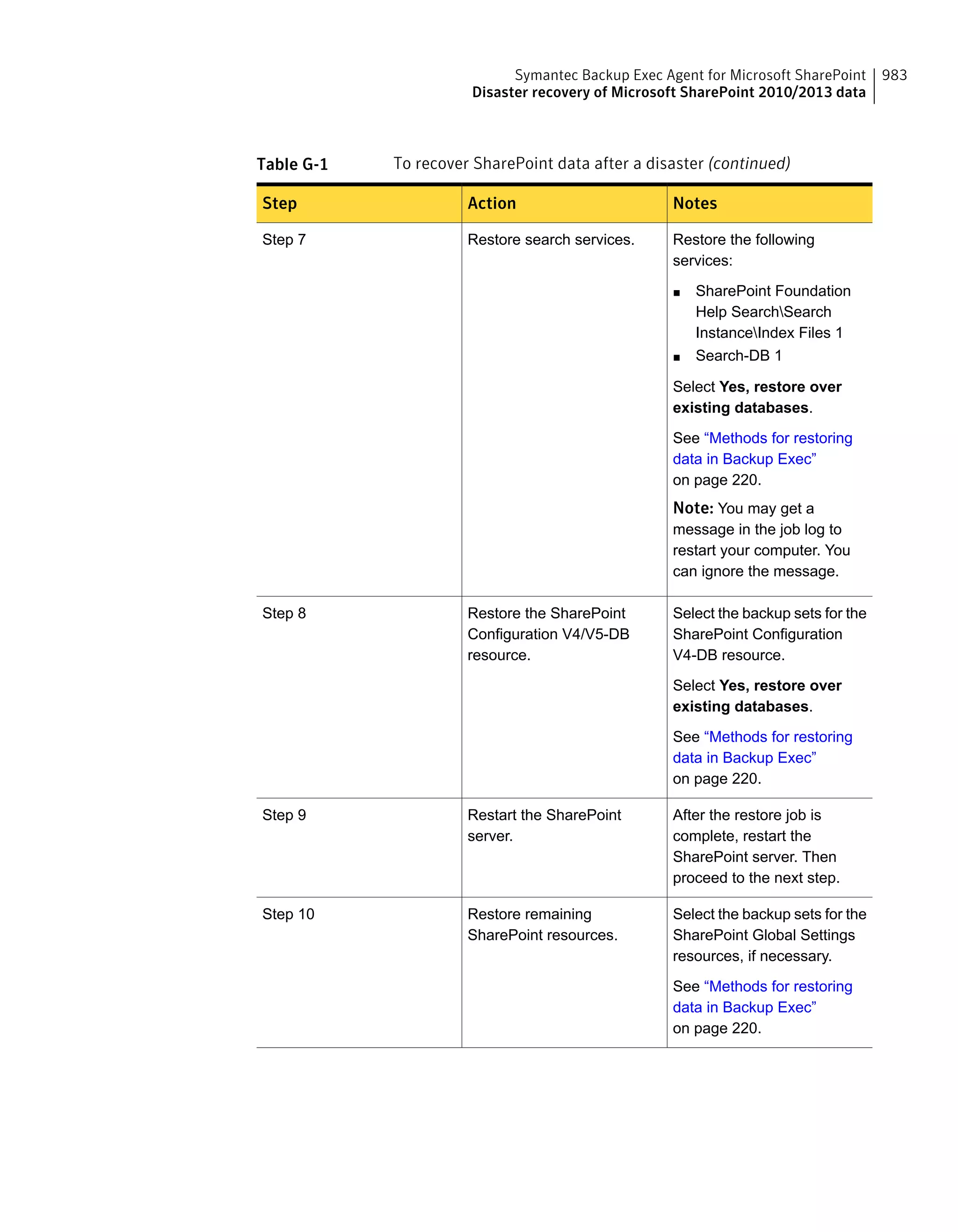 Symantec Backup Exec 15 Administrator's Guide
