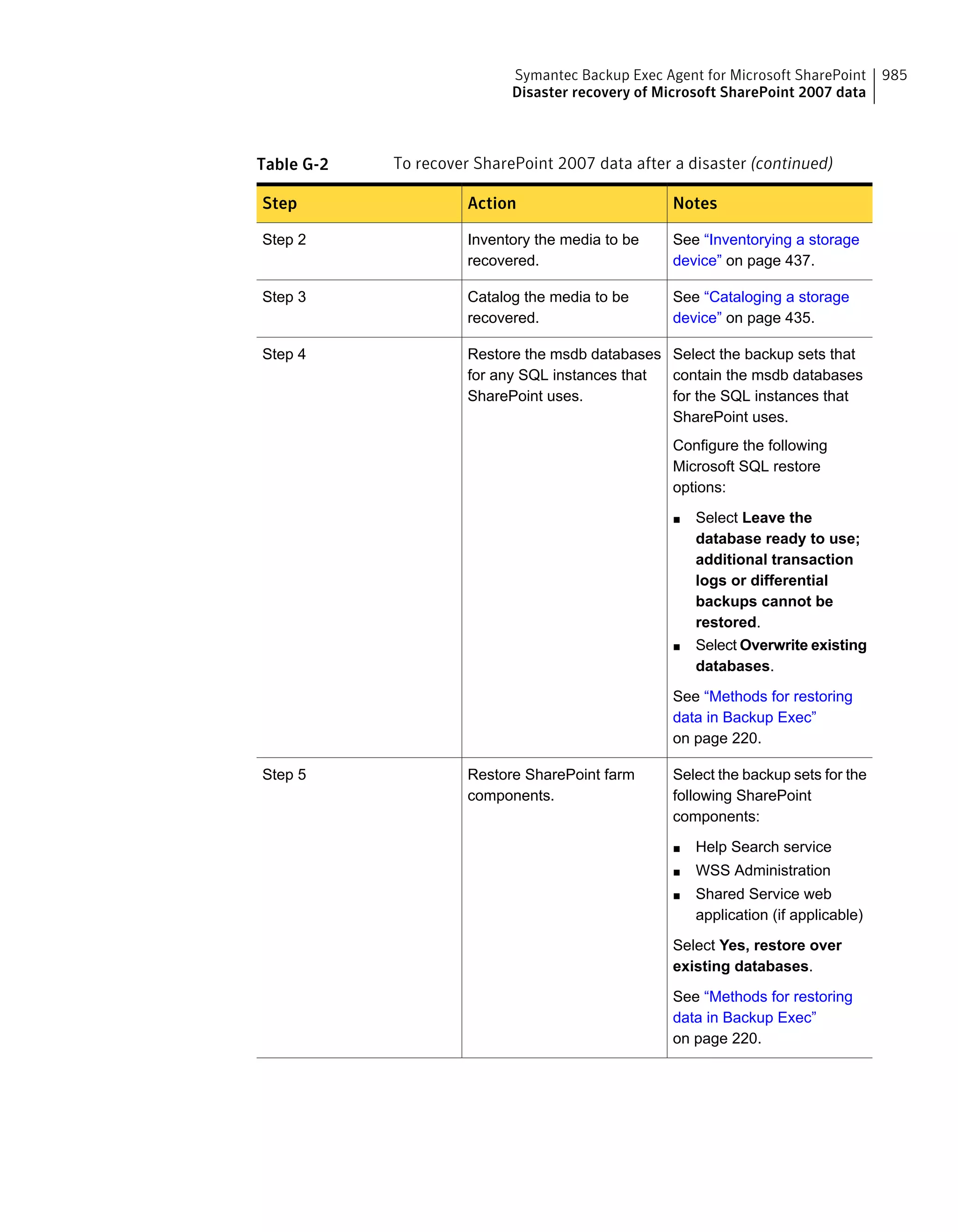 Symantec Backup Exec 15 Administrator's Guide