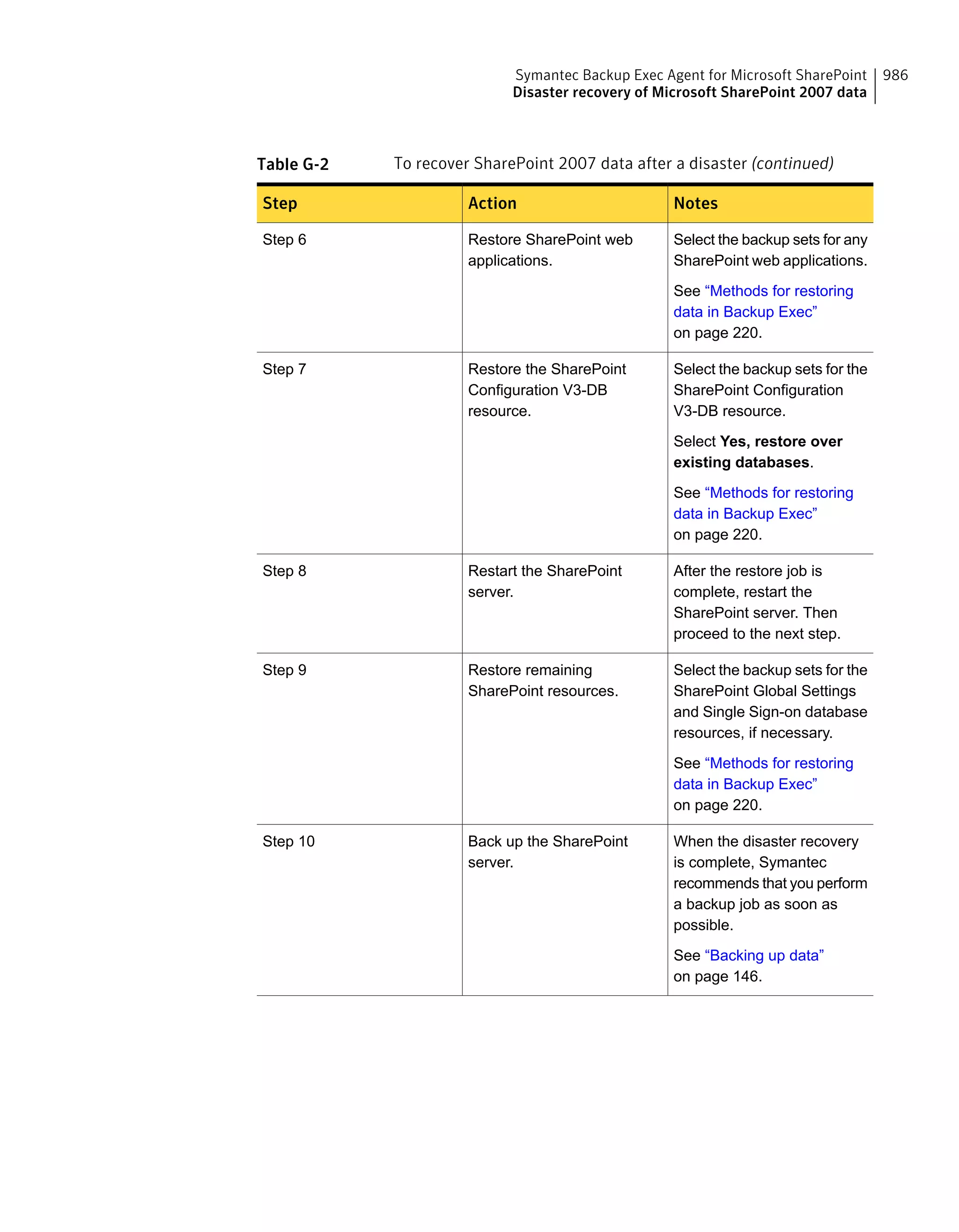 Symantec Backup Exec 15 Administrator's Guide