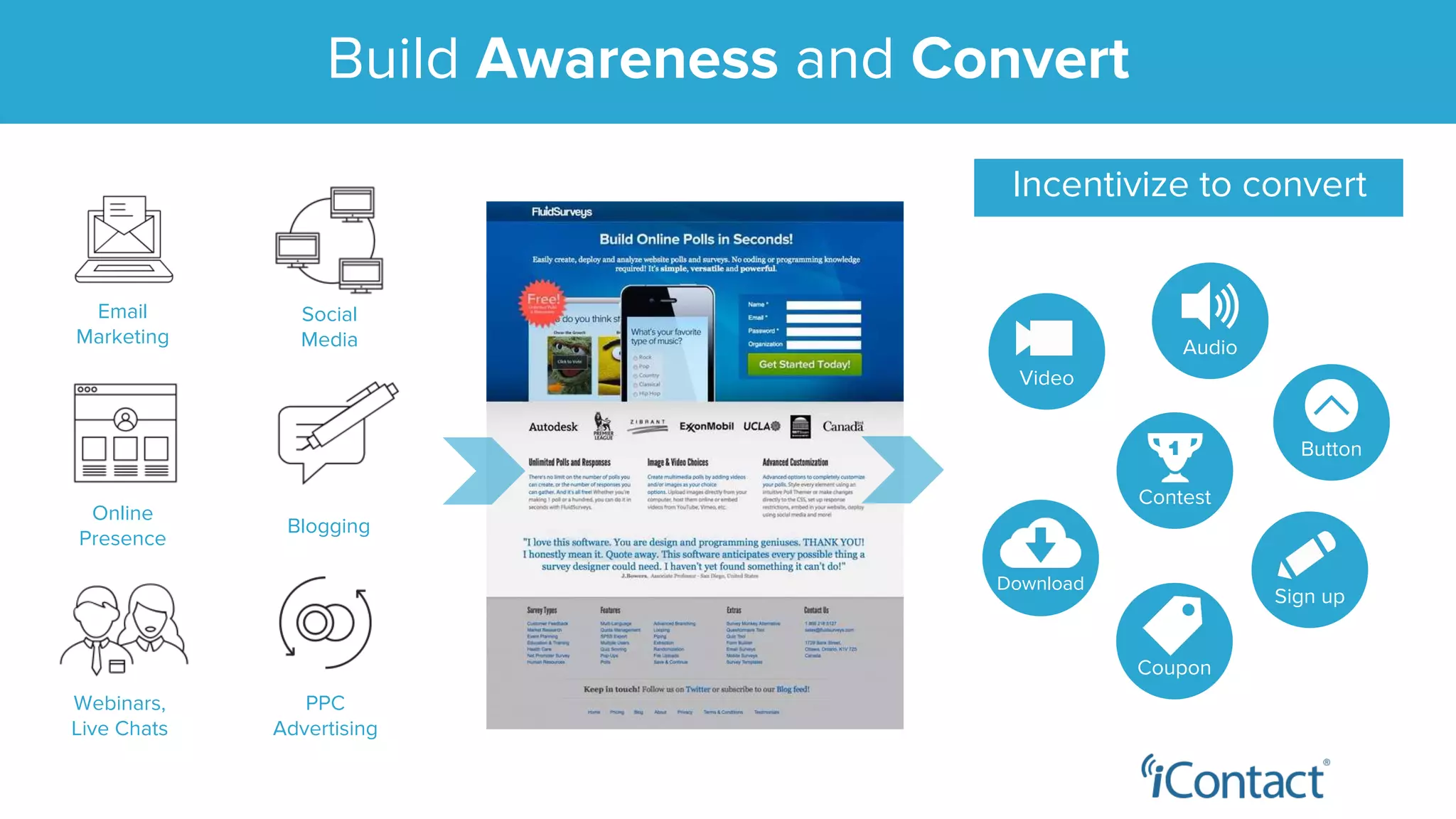 Build Awareness and Convert
Email
Marketing
Social
Media
Blogging
Online
Presence
Webinars,
Live Chats
PPC
Advertising
Video
Video
Video
Audio
Video
ButtonVideo
Contest
Video
Sign up
Video
Coupon
Video
Download
Incentivize to convert
 