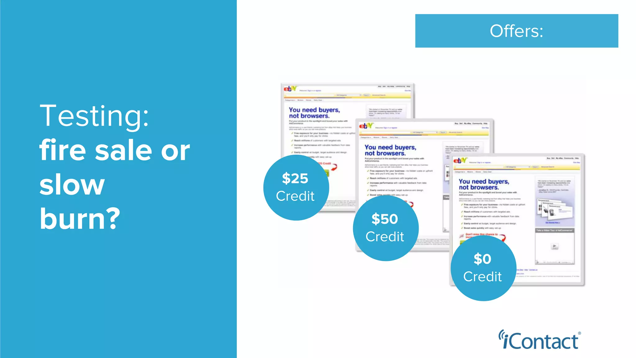 Testing:
fire sale or
slow
burn?
$25
Credit
$50
Credit
$0
Credit
Offers:
 