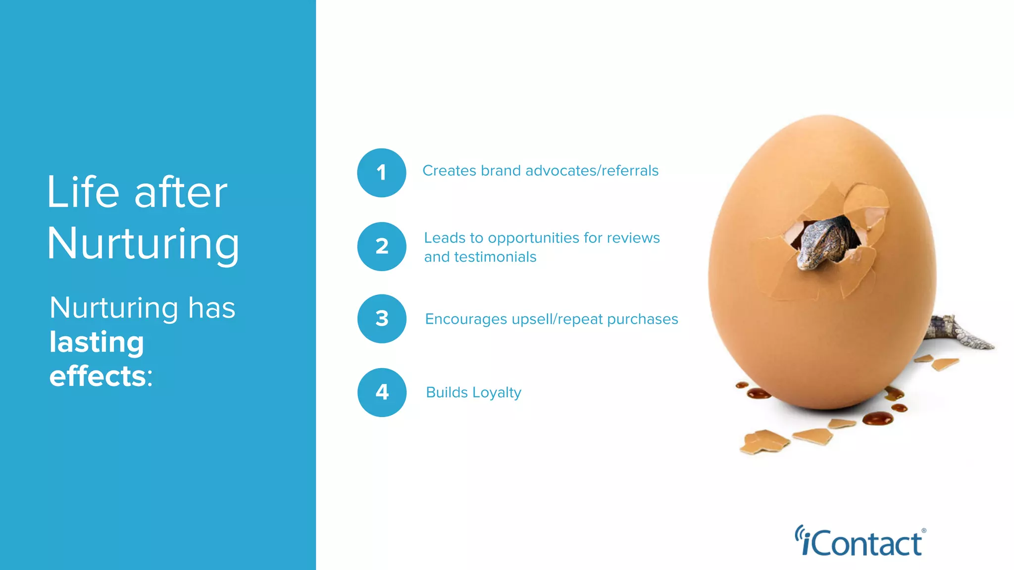 Life after
Nurturing
Nurturing has
lasting
effects:
Creates brand advocates/referrals1
Leads to opportunities for reviews
and testimonials
2
Encourages upsell/repeat purchases3
Builds Loyalty4
 