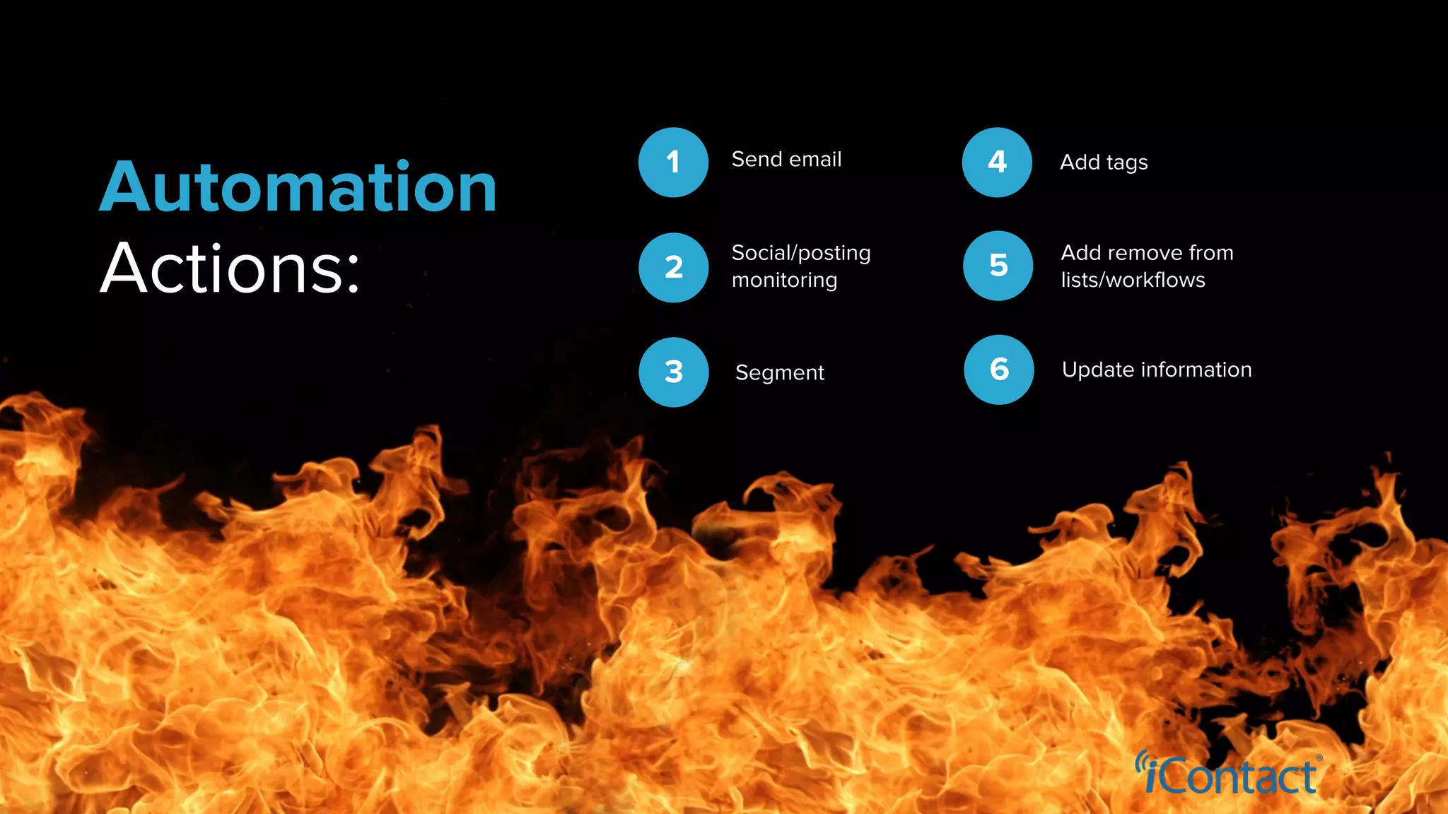 Automation
Actions:
Send email1
Social/posting
monitoring2
Segment3
Add tags4
Add remove from
lists/workflows5
Update information6
 
