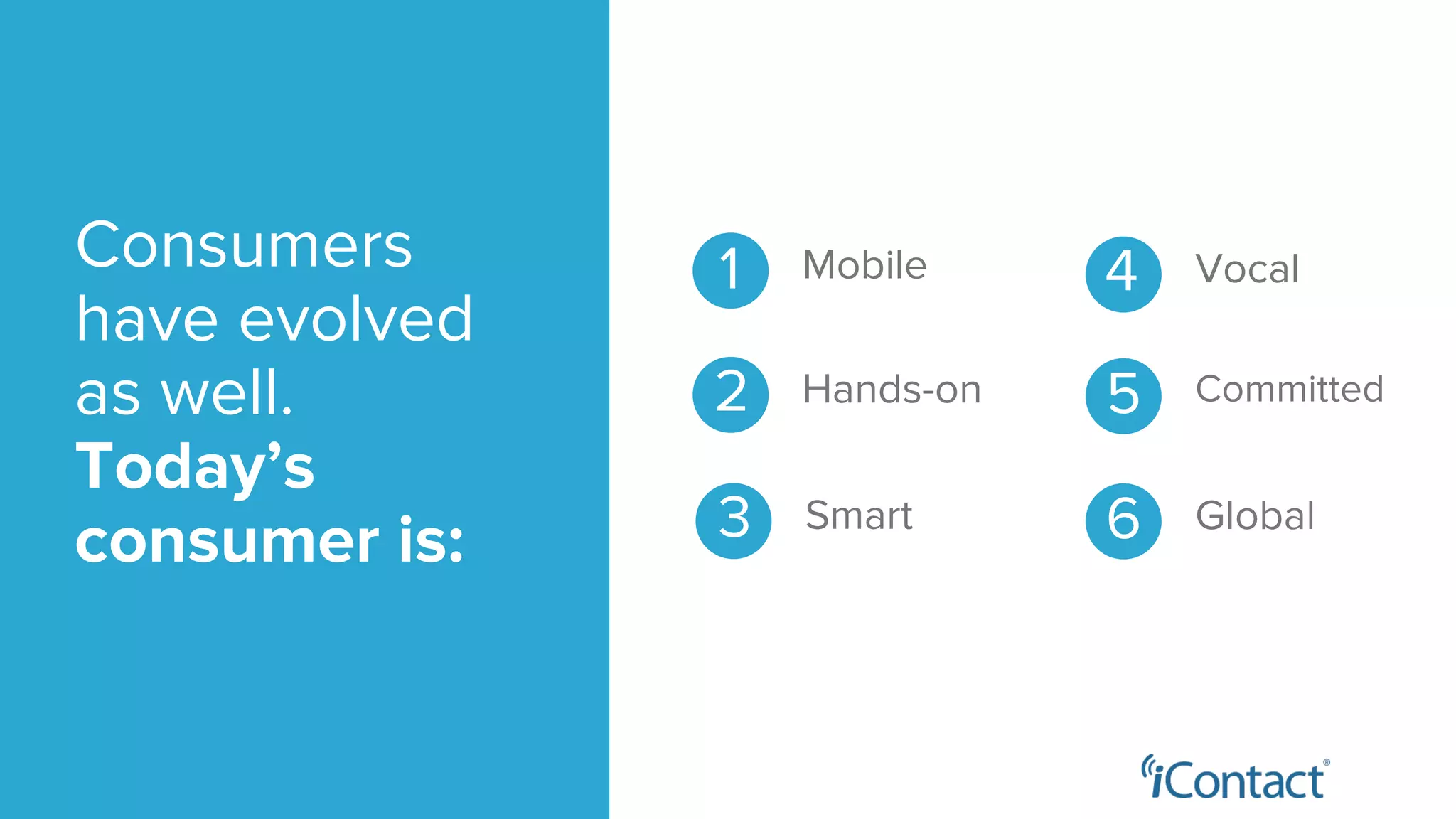 Consumers
have evolved
as well.
Today’s
consumer is:
Mobile1
Hands-on2
Smart3
Vocal4
Committed5
Global6
 