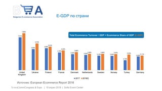 5-ти eCommCongress & Expo | 19 април 2019 | Sofia Event Center
Е-GDP по страни
 