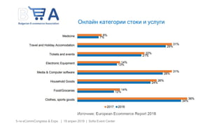 5-ти eCommCongress & Expo | 19 април 2019 | Sofia Event Center
Онлайн категории стоки и услуги
 