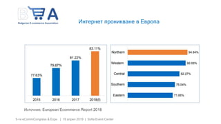 5-ти eCommCongress & Expo | 19 април 2019 | Sofia Event Center
Интернет проникване в Европа
 