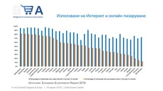 5-ти eCommCongress & Expo | 19 април 2019 | Sofia Event Center
Използване на Интернет и онлайн пазаруване
 