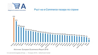 5-ти eCommCongress & Expo | 19 април 2019 | Sofia Event Center
Ръст на e-Commerce пазара по страни
 