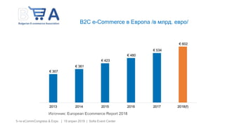 5-ти eCommCongress & Expo | 19 април 2019 | Sofia Event Center
B2C e-Commerce в Европа /в млрд. евро/
 