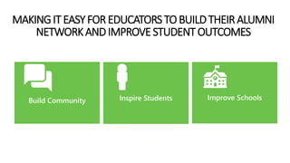 MAKINGITEASYFOREDUCATORSTO BUILDTHEIRALUMNI
NETWORKANDIMPROVESTUDENT OUTCOMES
Improve SchoolsBuild Community Inspire Students
 