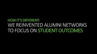 HOWIT’SDIFFERENT:
WE REINVENTED ALUMNI NETWORKS
TO FOCUS ON STUDENT OUTCOMES
 