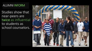 ALUMNI INFORM
Studies show that
near-peers are
twice as influential
to students as
school counselors.
 