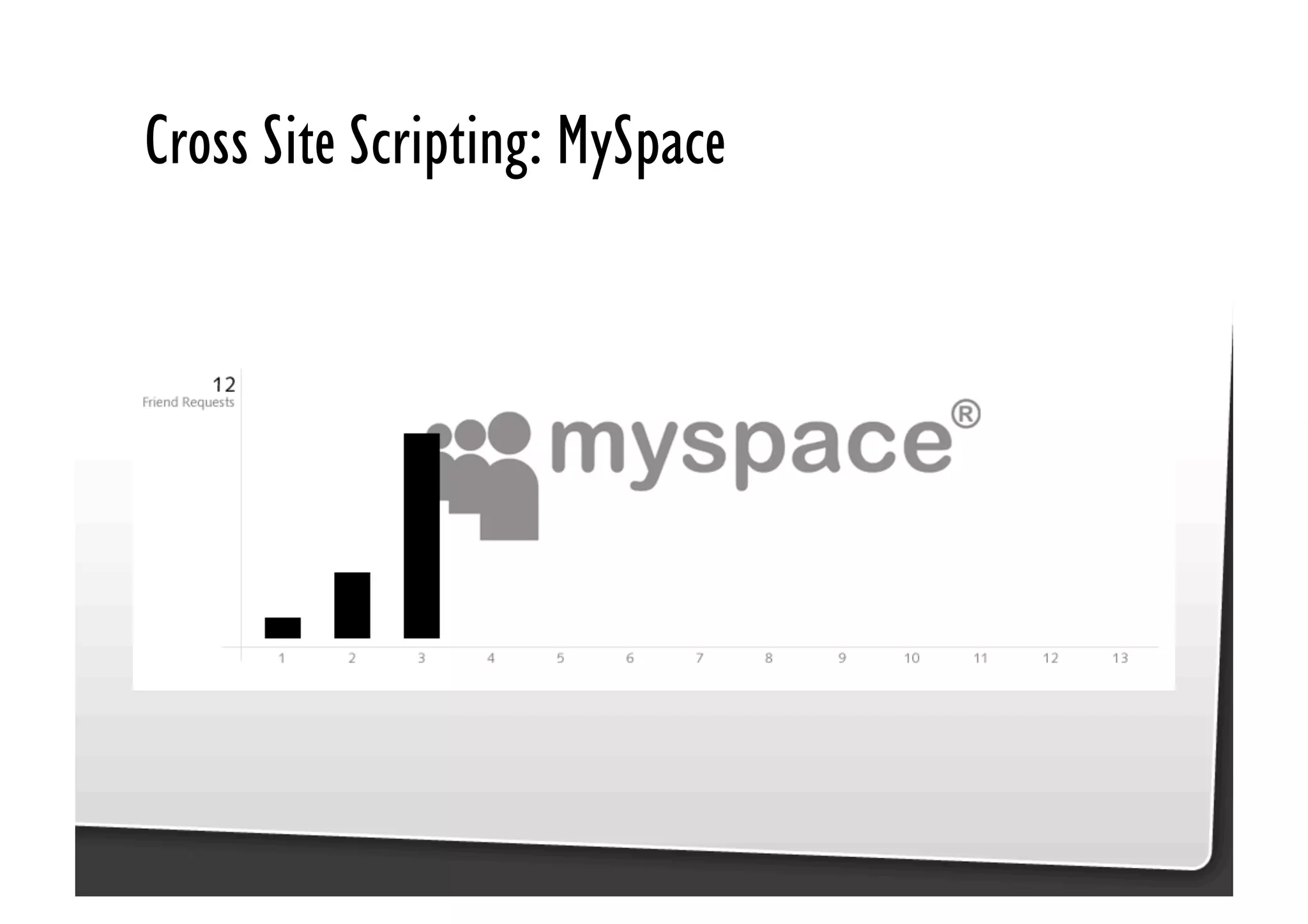 Be Afraid. Be Very Afraid. Javascript security, XSS & CSRF