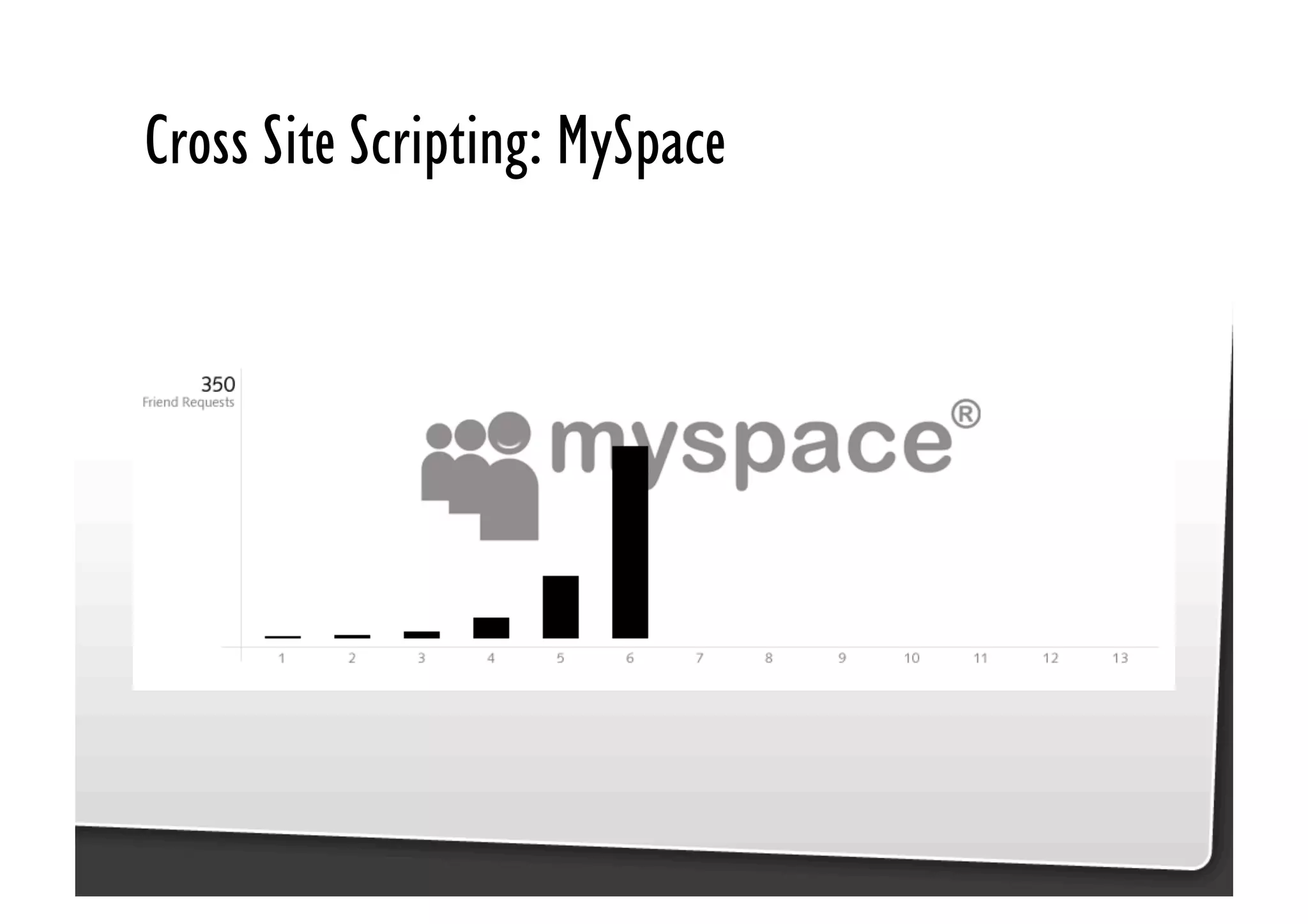 Be Afraid. Be Very Afraid. Javascript security, XSS & CSRF