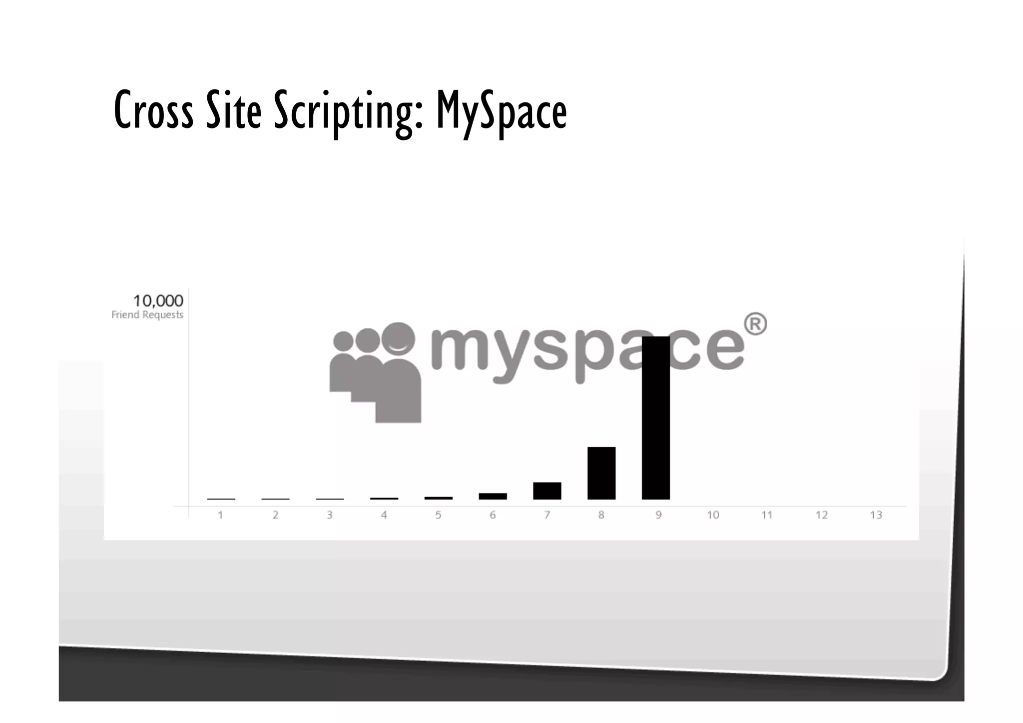 Be Afraid. Be Very Afraid. Javascript security, XSS & CSRF