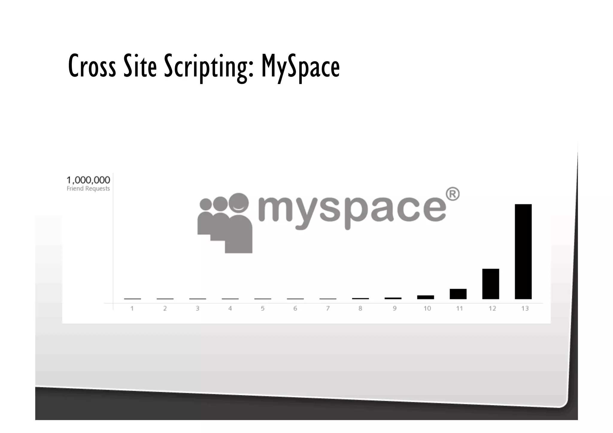 Be Afraid. Be Very Afraid. Javascript security, XSS & CSRF