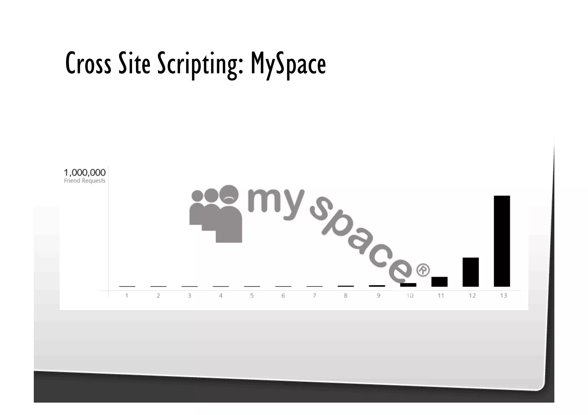 Be Afraid. Be Very Afraid. Javascript security, XSS & CSRF