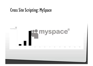 Be Afraid. Be Very Afraid. Javascript security, XSS & CSRF