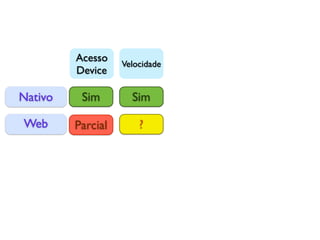 Acesso
                   Velocidade
         Device

Nativo    Sim        Sim

Web      Parcial       ?
 