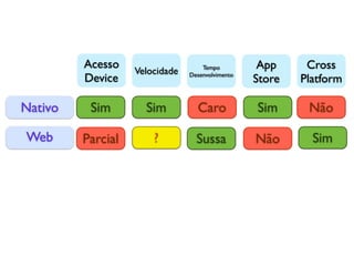Acesso                     Tempo          App     Cross
                   Velocidade
         Device                 Desenvolvimento
                                                  Store   Platform

Nativo    Sim        Sim          Caro            Sim      Não

Web      Parcial       ?          Sussa           Não       Sim
 