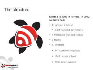 Massimo Azzolini
The structure
Started in 1999 in Ferrara, in 2012
we have had:
★ 14 people in house
★ most backend developers
★ 4 freelancer (not RedTurtle)
★ 3 teams
★ 77 projects
★ 347 customer requests
★ 1943 tickets solved
★ 20K+ hours worked
 