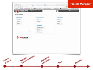 A new
project Google
Documentation
Project Manager
Customer
requests
Trac
Reports
 