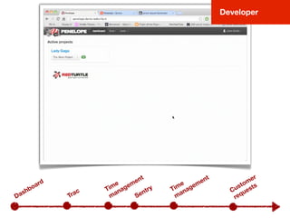 Dashboard
Trac
Developer
Time
management
Sentry Customer
requests
Time
management
 