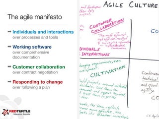 Massimo Azzolini
The agile manifesto
➡ Individuals and interactions
over processes and tools
➡ Working software
over comprehensive
documentation
➡ Customer collaboration
over contract negotiation
➡ Responding to change
over following a plan
 