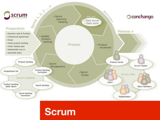 Scrum
 