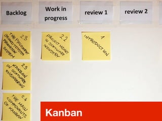 Kanban
 