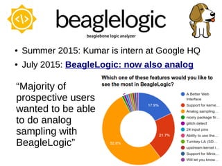 ● Summer 2015: Kumar is intern at Google HQ
● July 2015: BeagleLogic: now also analog
“Majority of
prospective users
wanted to be able
to do analog
sampling with
BeagleLogic”
 
