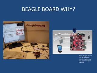BEAGLE BOARD WHY?


                          SD
             USB

              Stereo in
             Stereo out                  Power

              DVI-D



                               Note: Beagle Board
                               can be powered
                               from the alternate
                               jack (as shown) or
                               via USB
 