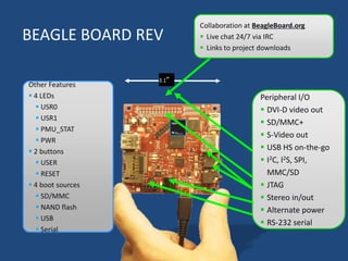 Collaboration at BeagleBoard.org
BEAGLE BOARD REV           Live chat 24/7 via IRC
                           Links to project downloads



                   3.1”
Other Features
 4 LEDs                                    Peripheral I/O
   USR0                                     DVI-D video out
   USR1
                                             SD/MMC+
   PMU_STAT
                                             S-Video out
   PWR
 2 buttons                                  USB HS on-the-go
   USER                                     I2C, I2S, SPI,
   RESET                                     MMC/SD
 4 boot sources                             JTAG
   SD/MMC                                   Stereo in/out
   NAND flash                               Alternate power
   USB
                                             RS-232 serial
   Serial
 