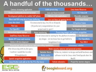 A handful of the thousands… Vehicle telematics Linux/Firefox web add-on for the TV in the house  SDR platform  Speech recognition applications Media centre  Bachelor thesis Home security cameras and powered-curtains Powerful nas with media server and transcoding capabilities  Clutter & Qt development  Port OKL4 Port OpenMoko No idea yet  Mobile DTV tuner and receiver  Small linux home fileserver Processing images and pattern recognition Home monitoring Networked digital signage Port Google-Android   Port OpenWrt Autonomous robot  Port xnu LCD picture frame Linux thin client  Bluez and GUI using direct frame buffering Low cost linux pc/gaming device  Wearable computer VLC VideoLAN Camera streaming application  Audio processing  Linux home fileserver  Fanless multimedia/internet terminal Low-cost kiosk terminal  I'm interested to buy 2 to 10 rev-B boards  (10 preferred ;) congratulations for your  project and its spirit ! Development platform for mobile VoIP phone I'm not interested in waiting for the platform to mature any longer.  Let me know how to get hold of a beagleboard now.  CMUcam-style applications  Smart home After discussing with my dev guys,  I confirm I would like to order  20 beagleboards Autonomous vehicles  Project for masters degree I'd like my students to design and build hardware and software to do for Linux what TimeCapsule does for MacOS  