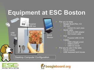 Equipment at ESC Boston For you to keep Beagle Board Rev. C3 SD card  Content for each class Serial cable IDC10-to-DB9 adapter Null modem cable Hub:  Powered USB 2.0 HS Cables: USB to Beagle power HDMI to DVI-D USB A to mini-B For you to use in the labs DVI-D monitor USB keyboard and mouse SD USB Power DVI-D Monitor Powered  USB hub Desktop Computer Configuration 