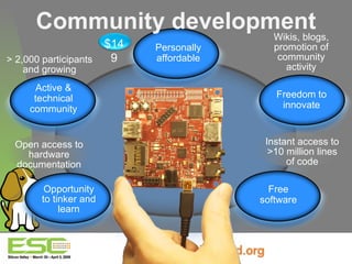 Community development > 2,000 participants and growing Open access to hardware documentation Wikis, blogs, promotion of community activity Instant access to >10 million lines of code Addressing  open source  community needs $149 Free software Freedom to innovate Personally affordable Active & technical community Opportunity to tinker and learn 