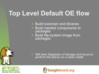 Top Level Default OE flow Build toolchain and libraries Build needed components to packages Build file-system image from packages Will take Gigabytes of storage and hours to perform the above on a clean install 