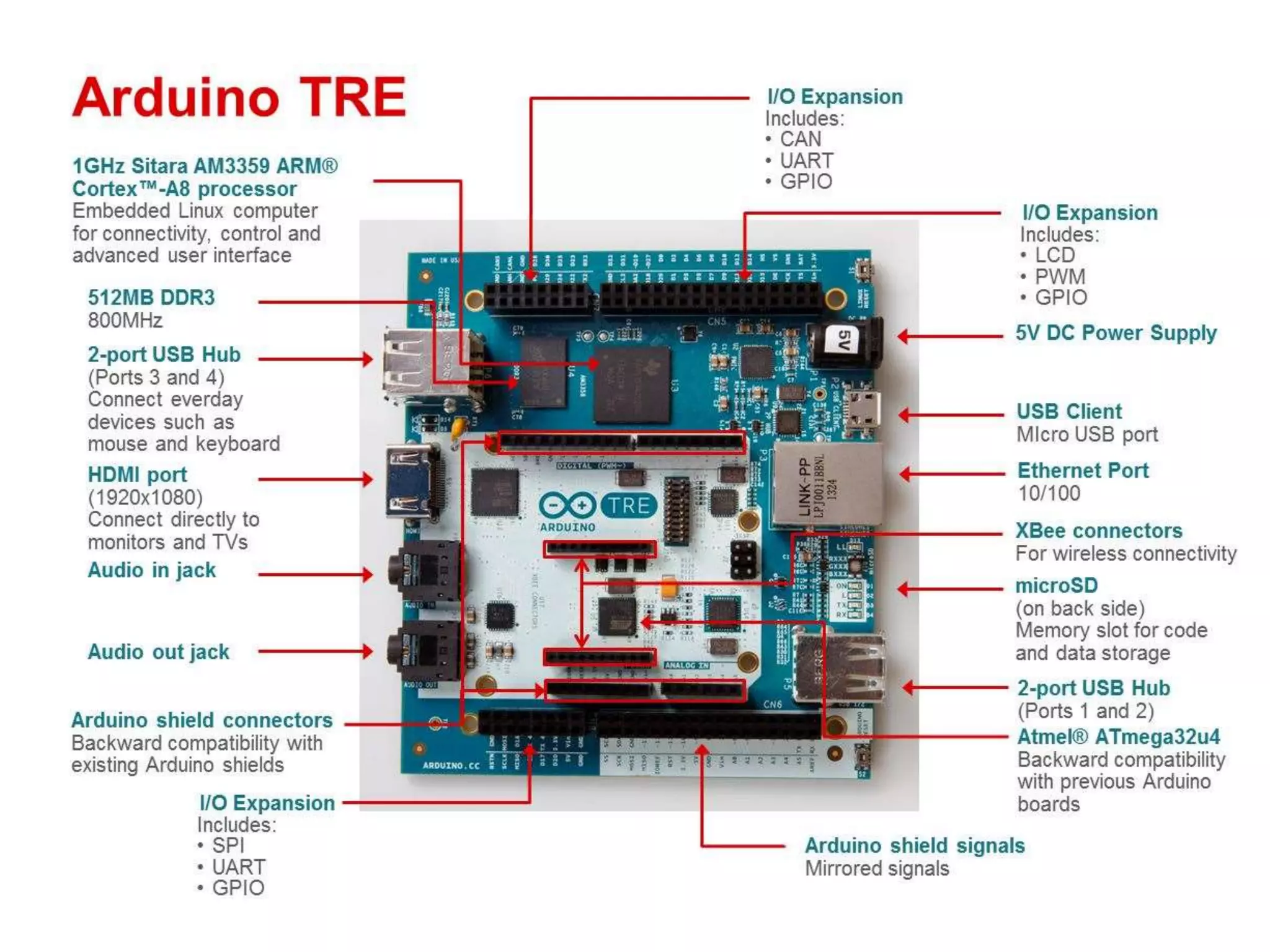 open source hardware