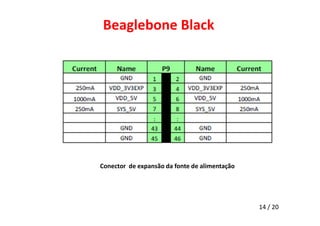 Beaglebone Black 
14 / 20 
Conector de expansão da fonte de alimentação 
 
