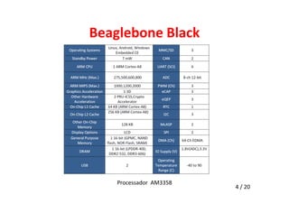 Beaglebone Black 
4 / 20 
Processador AM3358 
 