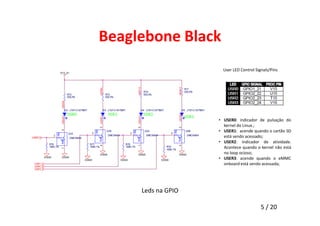 Beaglebone Black 
5 / 20 
Leds na GPIO 
User LED Control Signals/Pins 
• USER0: indicador de pulsação do 
kernel do Linux.; 
• USER1: acende quando o cartão SD 
está sendo acessado; 
• USER2: indicador de atividade. 
Acontece quando o kernel não está 
no loop ocioso; 
• USER3: acende quando o eMMC 
onboard está sendo acessada; 
 