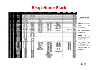 Beaglebone Black 
Conector P8 
PROC é o nome do 
pino no 
processador; 
PIN é o número do 
pino em P8; 
. 
MODE é a 
definição do modo 
para cada pino; 
Os pinos são 
multifuncionais, 
podendo ter mais 
de um modo, em 
cada pino. 
8 / 20 
 
