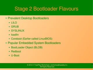 14© 2012-14 SysPlay Workshops <workshop@sysplay.in>
All Rights Reserved.
Stage 2 Bootloader Flavours
Prevalent Desktop Bootloaders
LILO
GRUB
SYSLINUX
loadlin
Coreboot (Earlier called LinuxBIOS)
Popular Embedded System Bootloaders
BootLoader Object (BLOB)
Redboot
U-Boot
 